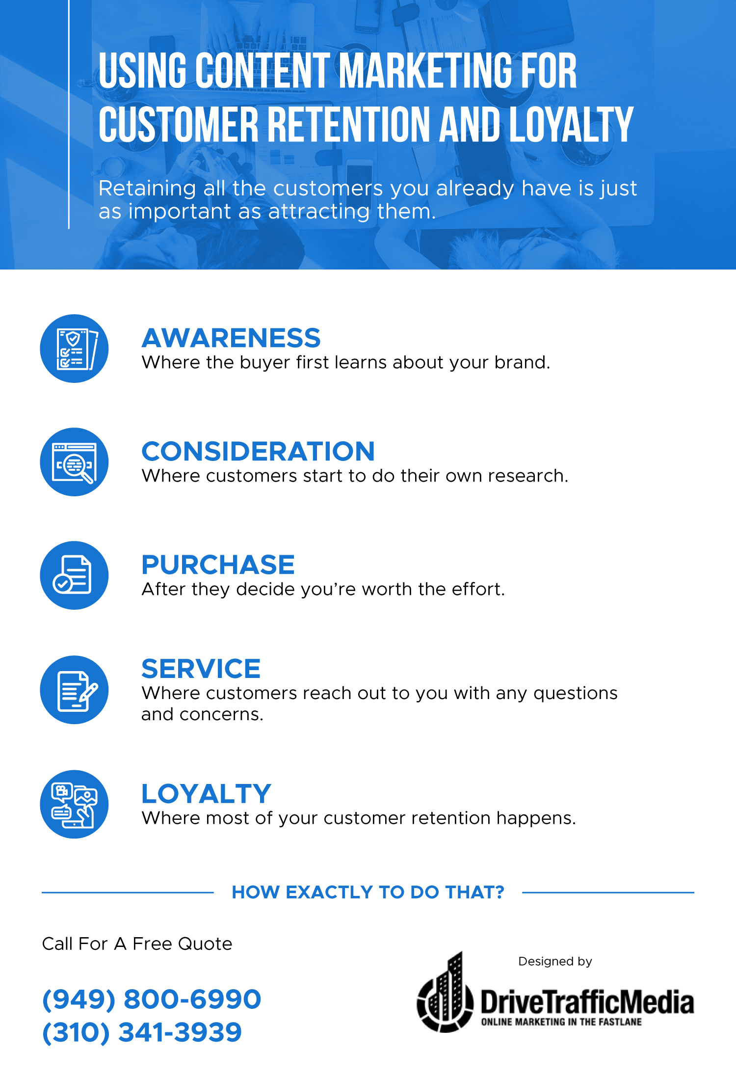 Using Content Marketing for Customer Retention and Loyalty