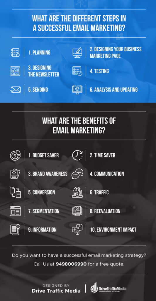 infographic- Steps and Benefits of email marketing